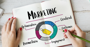 marketing diagram